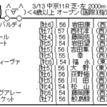 3/13(日) 第58回金鯱賞(GⅡ) part2