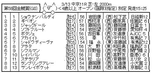 3/13(日) 第58回金鯱賞(GⅡ) part2