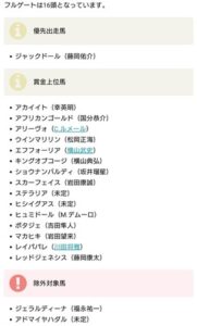ドバイ組の騎手たちが飛行機で濃厚接触の疑いか？