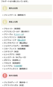 【大阪杯】ドバイ組の騎手たちが濃厚接触の疑いで乗り替わり多数！？