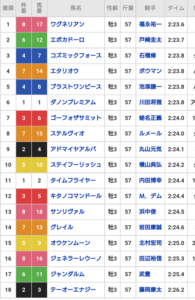 アーモンドアイが日本ダービー出てたらどうなってた？