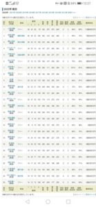 ●2022年川田将雅騎手 勝率29.7%連対率47.3%複勝率60.4%