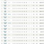 ●2022年川田将雅騎手 勝率29.7%連対率47.3%複勝率60.4%
