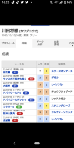 川田将雅騎手、重賞9連続馬券内継続中
