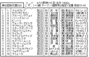 桜花賞　枠順確定