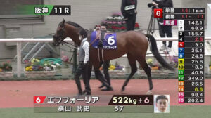 パドックの時からエフフォーリアの異変に気付いてたやつは結構いるよな