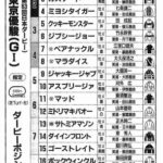 ●東京優駿で勝ちそうな馬
