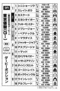 ●東京優駿で勝ちそうな馬