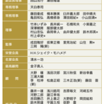 藤田オーナー、東京馬主協会顧問に就任