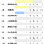 ●怪物金曜日オッズ
