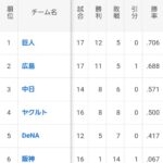 阪神一勝クラスwwwwww