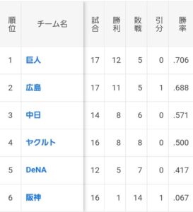 阪神一勝クラスwwwwww