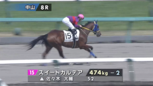 【日曜中山8R】佐々木大輔騎手初勝利キタ━━━━━━(゚∀゚)━━━━━━ !!
