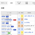 川田将雅、重賞9連続馬券内継続中