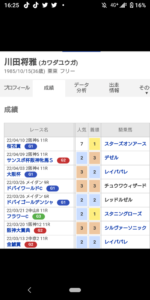川田将雅、重賞9連続馬券内継続中