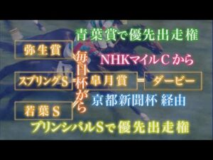 【ダービーを勝つために】ダービーロード　～ローテーションの考察～ | JRA公式