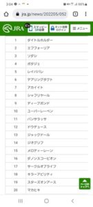 宝塚記念ファン投票　第1回中間発表