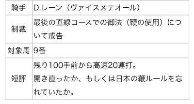 レーン騎手制裁喰らってるやんけ