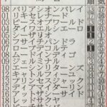 “オークス男”福永祐一