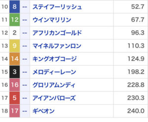 この中なら何買うべきなんや？　他