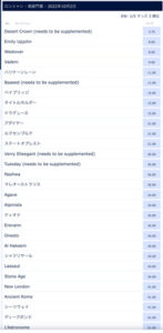 【宝塚記念】和田さんのダンス　他