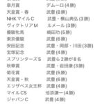 GⅠ最多勝ジョッキーをまとめてみた