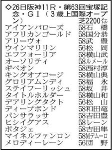 【悲報】リーディングジョッキー川田さん宝塚記念騎乗馬なし！