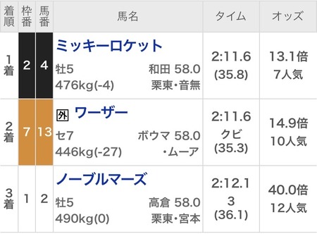 宝塚記念は荒れる印象強いんやけど、誰のせいやろね