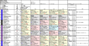 ●サセックスステークスについて