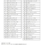 【ブチコ出禁】アイドルホースオーディション始まる