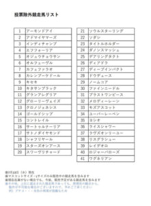 【ブチコ出禁】アイドルホースオーディション始まる