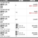 マーキュリーカップ、1番買えた人おる?