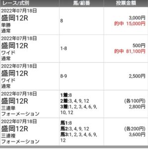 マーキュリーカップ、１番買えた人おる？