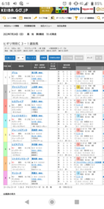 【悲報】中京記念絞れない