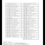 アイドルホースオーディション始まる