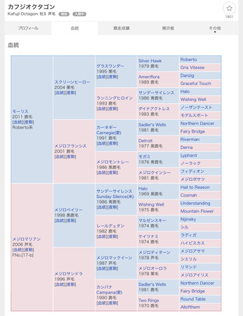 カフジオクタゴンってメジロオクタゴンやん