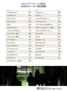 ●社台SS種付け頭数発表