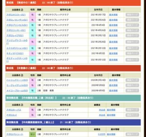 アポロケンタッキーでお馴染みのアポロサラブレッドクラブ、産駒をサラオクに大量出品で解散か？
