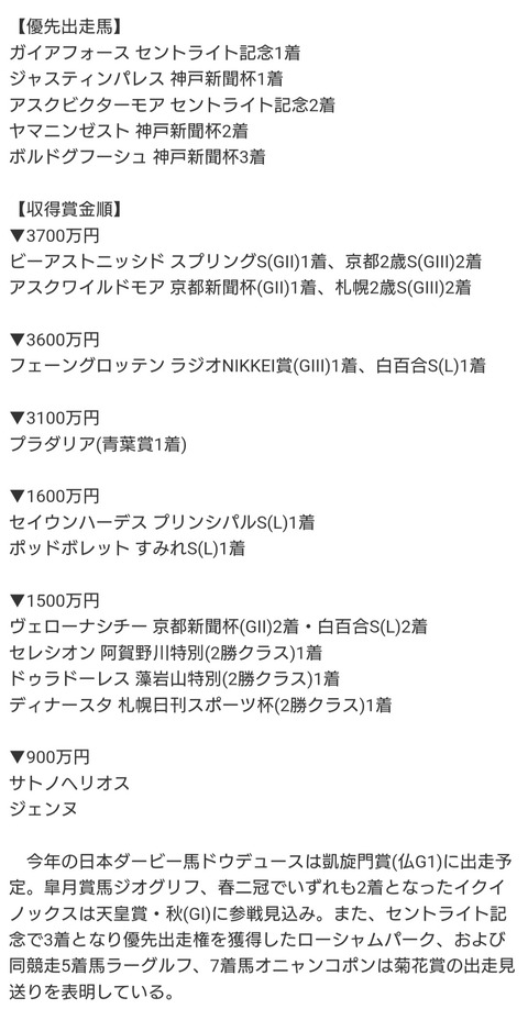 【競馬】菊花賞は900万円でも出走可能に　秋華賞は1500万円でも抽選…