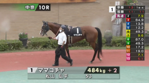 【納屋橋S】ママコチャ＆松山騎手がｷﾀ━━━━(ﾟ∀ﾟ)━━━━!!