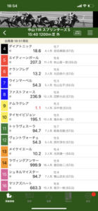 ●たまにはシリウスステークスのことを思い出してあげてください