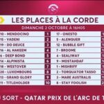 【競馬予想】[2]第101回凱旋門賞(GI/仏) /2022