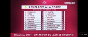 【競馬予想】[2]第101回凱旋門賞(GI/仏) /2022