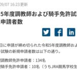 【JRA】調教師免許・受験者134名で一次合格者は23名 騎手免許・受験者10名で一次合格者は0名