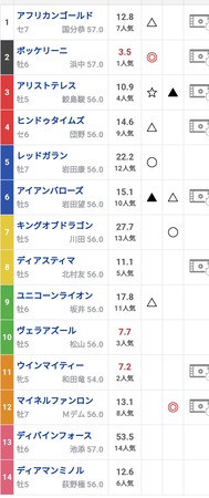 ●京大合格者を探せ