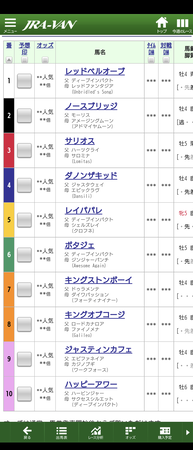 ●毎日王冠枠順確定