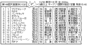 0/30(日) 第166回天皇賞(秋)(GI)