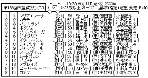 0/30(日) 第166回天皇賞(秋)(GI)