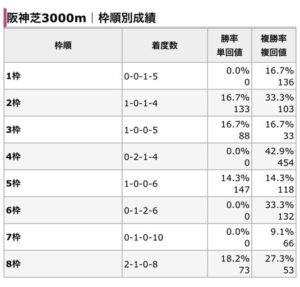 ●菊花賞枠順発表待機所