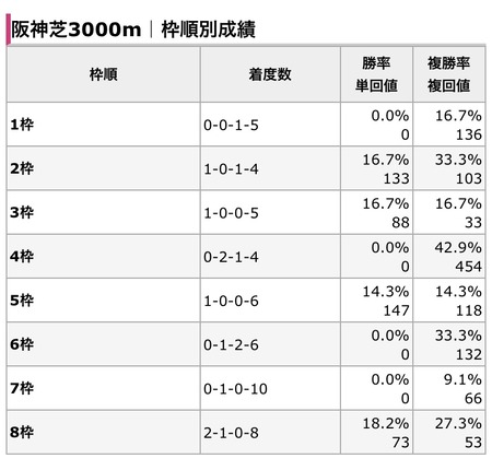 ●菊花賞枠順発表待機所